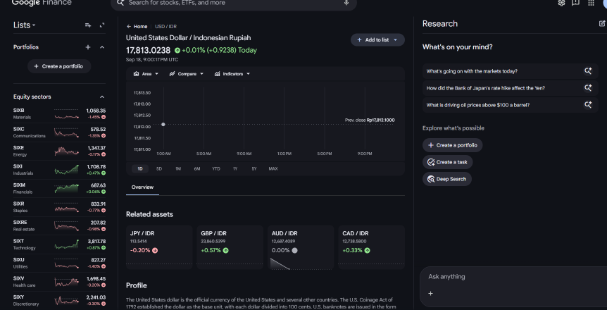 Kurs Dollar Hari Ini 20 September 2026: Rupiah di Level Rp17.812 per USD, Begini Analisis Lengkapnya